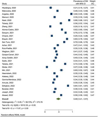 Prevalence of <mark class="highlighted">self-medication</mark> during COVID-19 pandemic: A systematic review and meta-analysis